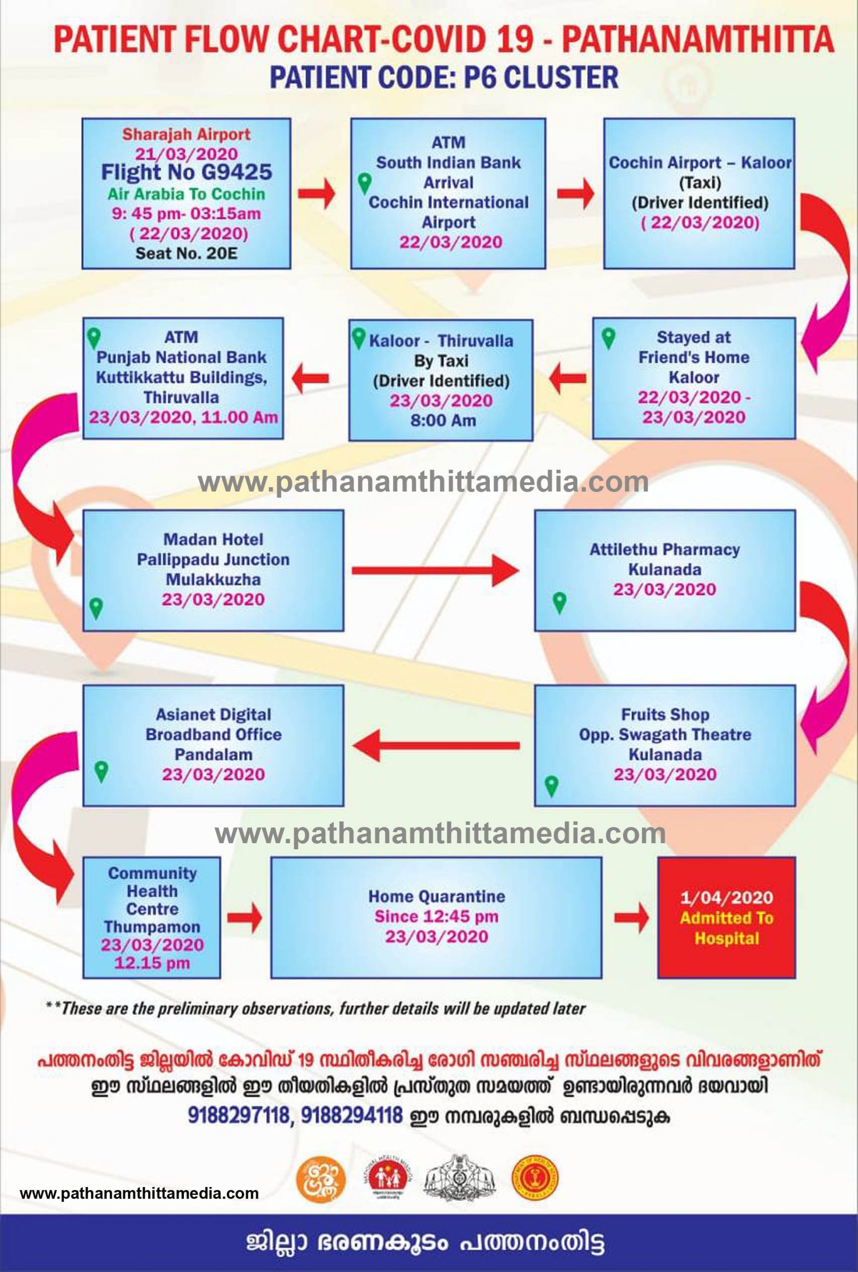 route map | Pathanamthitta Media